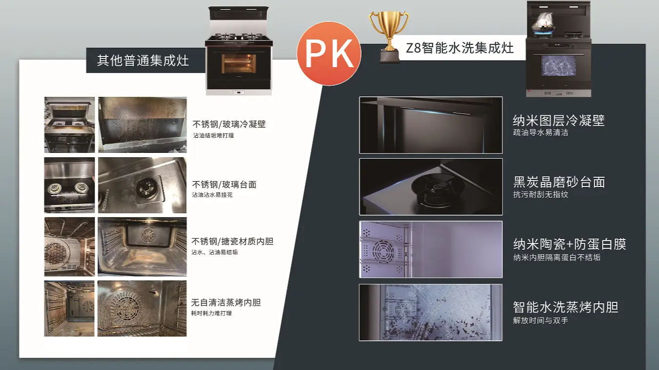 十大集成灶品牌怎么选？深度专业解析教你如何挑选集成灶