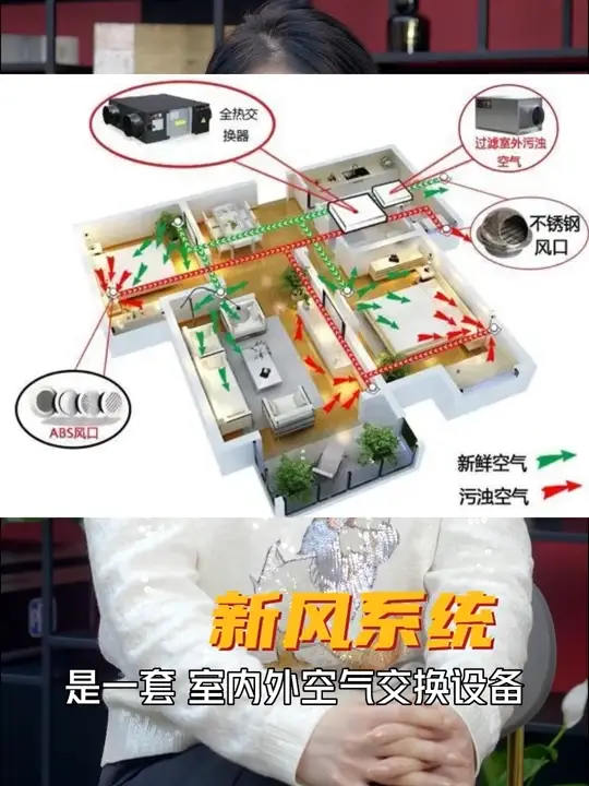 为什么要安装新风系统？