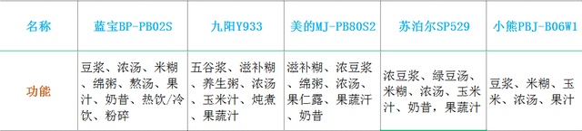 2023年破壁机推荐一文帮你快速选购破壁机五款横评(图15)
