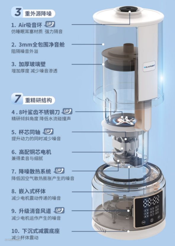 2023年破壁机推荐一文帮你快速选购破壁机五款横评(图19)