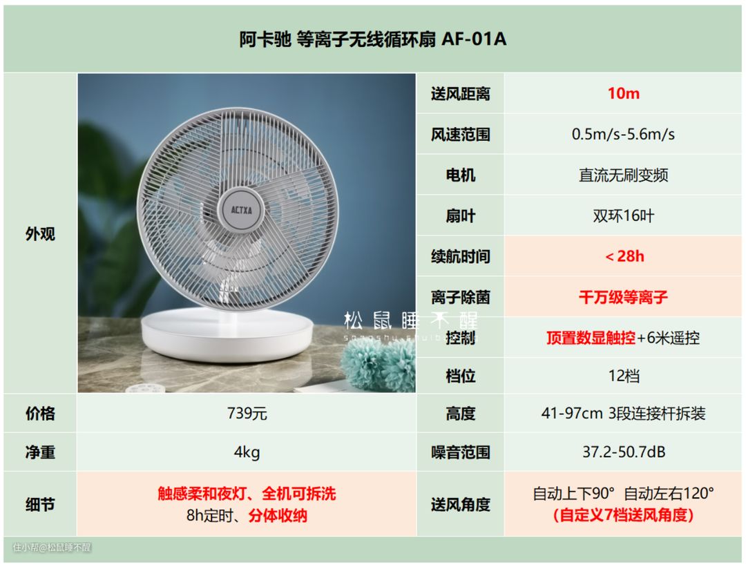 空气循环扇怎么选？4款不用插电的无线空气循环扇测评！(图3)
