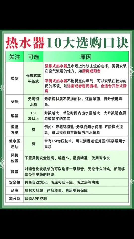 拒绝智商税，燃气热水器商家不会告诉你的事